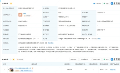 金智科技等新設智慧科技公司 含多項AI業務