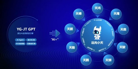 遠(yuǎn)光全棧AIGC數(shù)字創(chuàng)新平臺入選“大模型行業(yè)應(yīng)用十大典范案例”