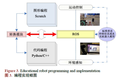 如何使用Scratch和ROS進行教育機器人編程的設計與實現