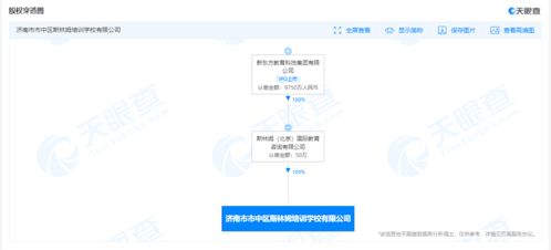 新東方新成立公司,經營范圍含機器人研發等