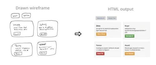 人工智能在軟件開發領域應用現狀