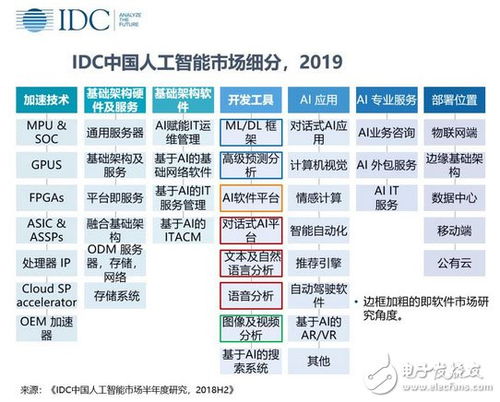 盤點2018年不可錯過的機器學習項目