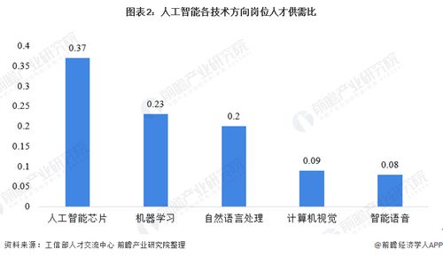 會計和醫生也會被ai取代 openai早期投資者 80 工作中的80 將會被ai完成