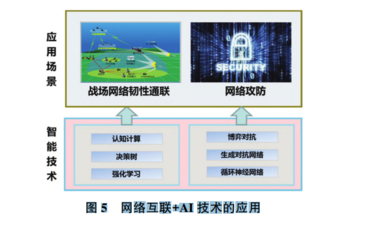 人工智能技術在軍事領域的應用思考