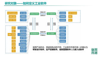 中國工業(yè)軟件發(fā)展白皮書 2019 發(fā)布 2021年市場規(guī)模將超2600億