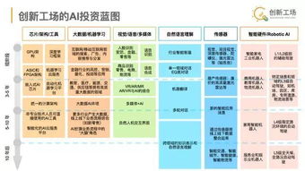 悅讀 雄安定位高端高新 國誠聯(lián)手知名投行前行