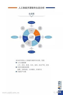 圖說 中國人工智能開源軟件發(fā)展白皮書 2018