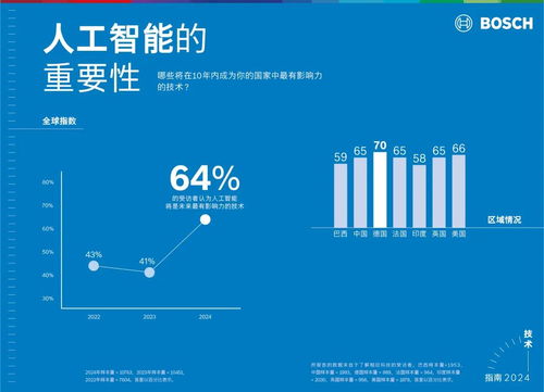 博世與微軟攜手探索生成式人工智能應(yīng)用新領(lǐng)域
