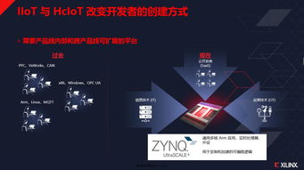 賽靈思zynq在邊緣計(jì)算 人工智能 工業(yè)物聯(lián)網(wǎng)等方面的新應(yīng)用